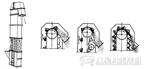 斗式提升機(jī)結(jié)構(gòu)圖 斗式提升機(jī)結(jié)構(gòu)圖