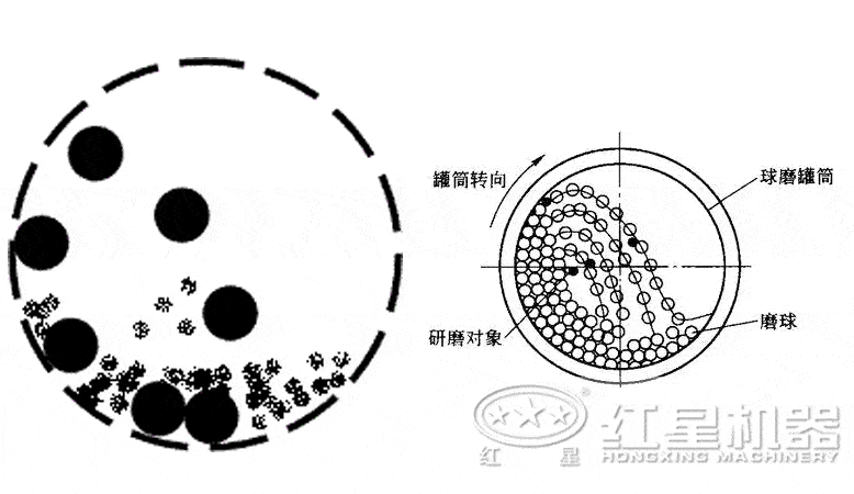 干式球磨機工作原理 干式球磨機工作原理
