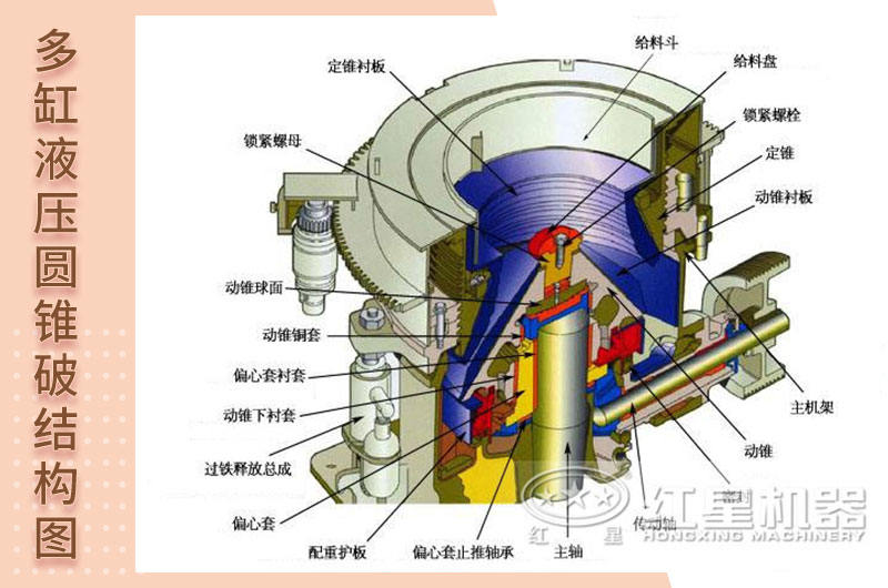 多缸液壓圓錐破碎機結(jié)構(gòu)示意圖 多缸液壓圓錐破碎機結(jié)構(gòu)示意圖