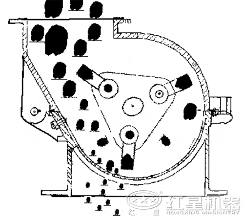 錘式破碎機(jī)工作原理 錘式破碎機(jī)工作原理