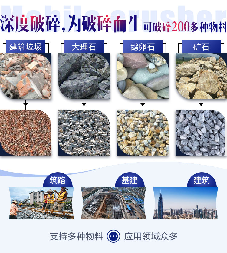面對(duì)各種石料各種需求，建筑石子破碎機(jī)配置不同
