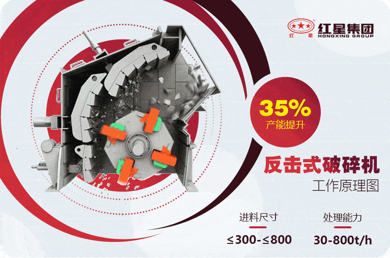 反擊式破碎機(jī)工作原理動態(tài)圖 反擊式破碎機(jī)工作原理動態(tài)圖