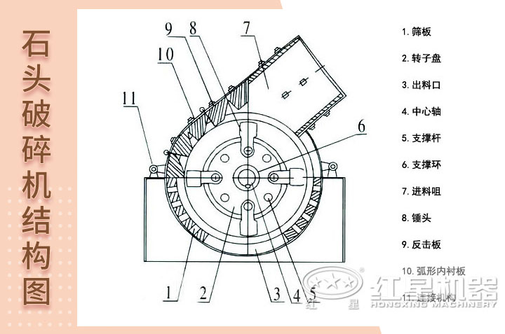 結(jié)構(gòu) 結(jié)構(gòu)