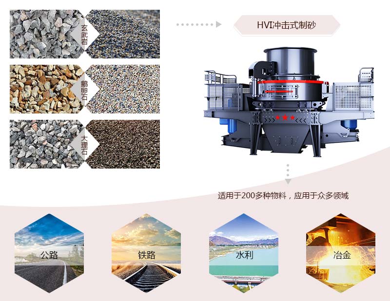 HVI沖擊式制砂、整形機(jī)應(yīng)用