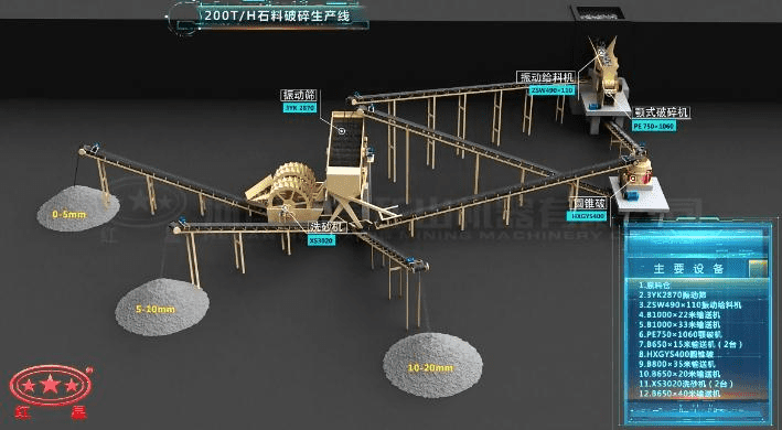 配顎破、反擊破的石料破碎生產(chǎn)線流程圖