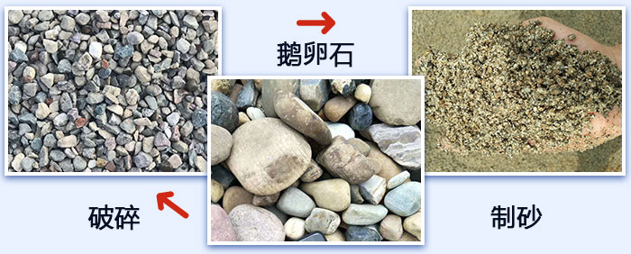 鵝卵石破碎、制砂圖