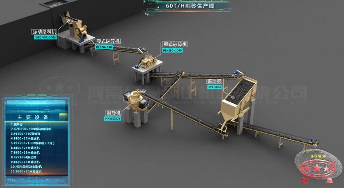 時產(chǎn)60噸制砂機生產(chǎn)線工藝流程圖 時產(chǎn)60噸制砂機生產(chǎn)線工藝流程圖