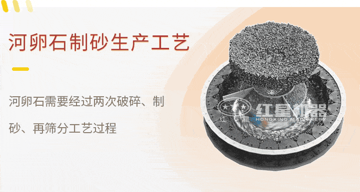 制砂生產(chǎn)工藝 制砂生產(chǎn)工藝