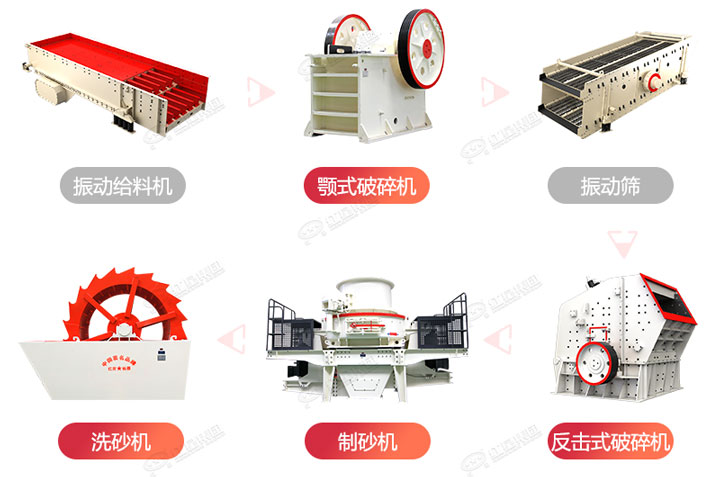 常規(guī)制砂生產(chǎn)線流程圖，廠家可根據(jù)生產(chǎn)需求搭配破碎制砂設(shè)備
