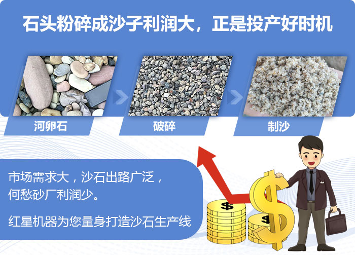 沙石生產(chǎn)利潤(rùn)大 沙石生產(chǎn)利潤(rùn)大