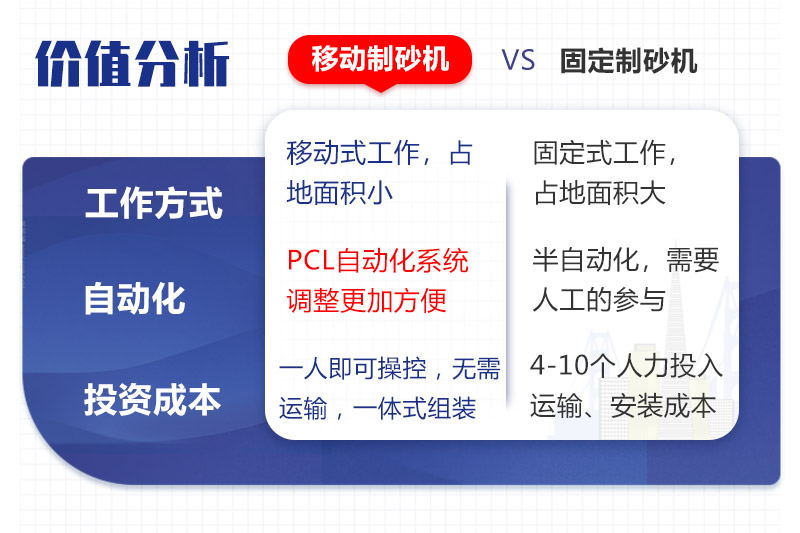 價(jià)值分析 價(jià)值分析