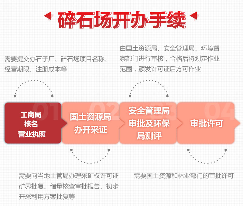 石頭破碎手續(xù)證件 石頭破碎手續(xù)證件