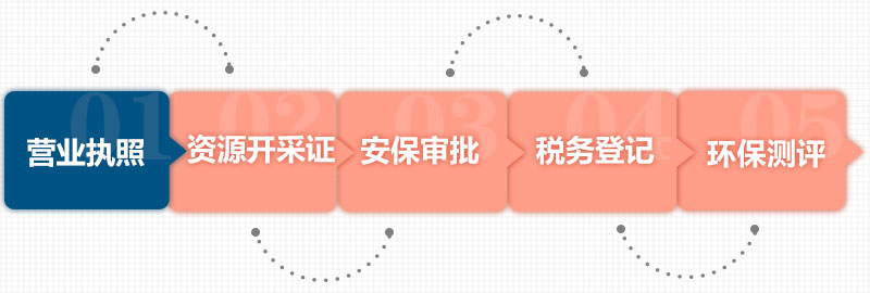 碎石成沙手續(xù) 碎石成沙手續(xù)