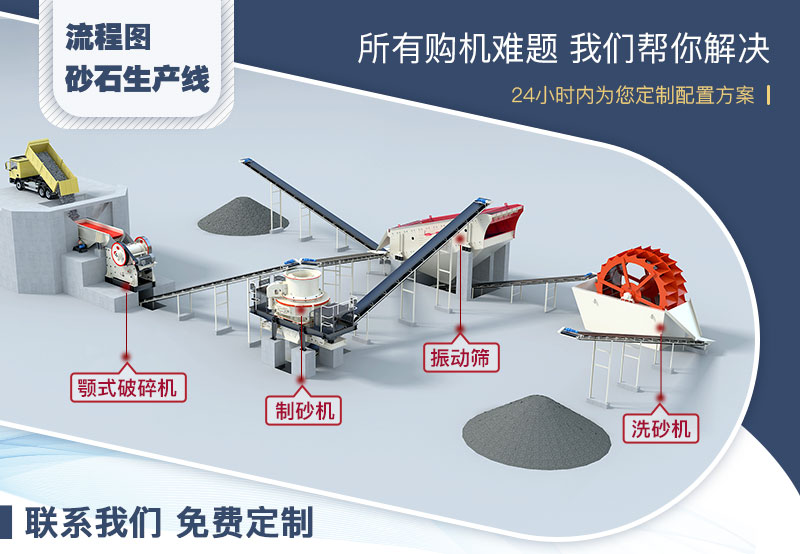 制砂洗砂流程圖 制砂洗砂流程圖