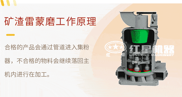礦渣雷蒙磨工作原理 礦渣雷蒙磨工作原理