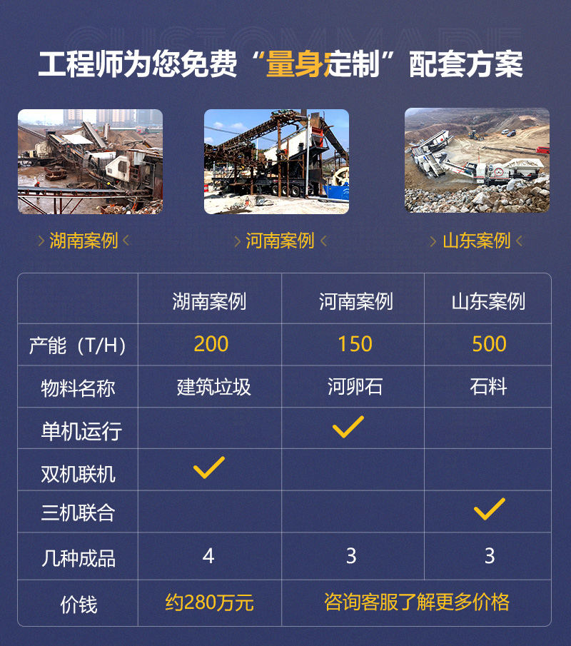 客戶案例遍及160多萬(wàn)個(gè)國(guó)家和地區(qū)，可就近參觀