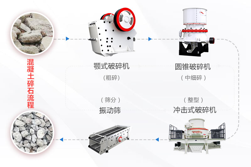 混凝土碎石流程 混凝土碎石流程