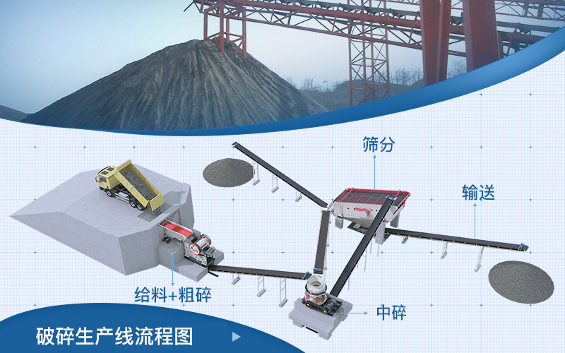 破碎生產(chǎn)線工藝流程 破碎生產(chǎn)線工藝流程