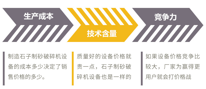 石子制砂破碎機(jī)價格分析 石子制砂破碎機(jī)價格分析