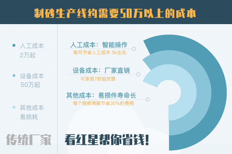 制砂生產(chǎn)線報(bào)價(jià) 制砂生產(chǎn)線報(bào)價(jià)