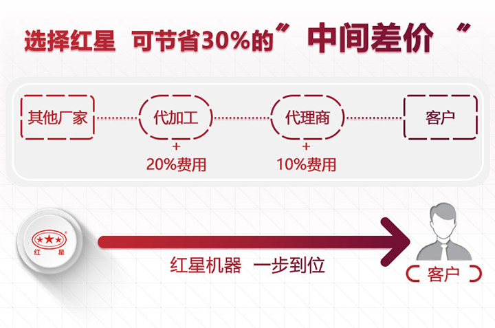 紅星人員竭誠為您服務 紅星人員竭誠為您服務