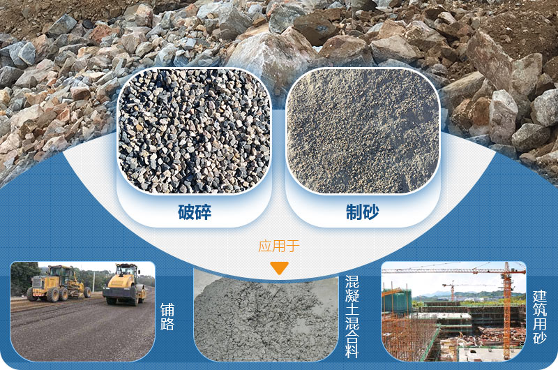 機制砂應(yīng)用 機制砂應(yīng)用