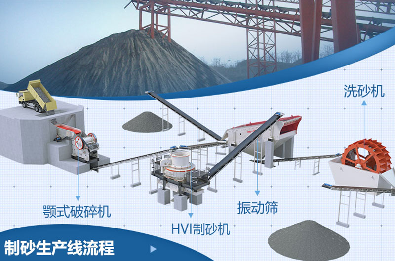 砂石生產線流程 砂石生產線流程