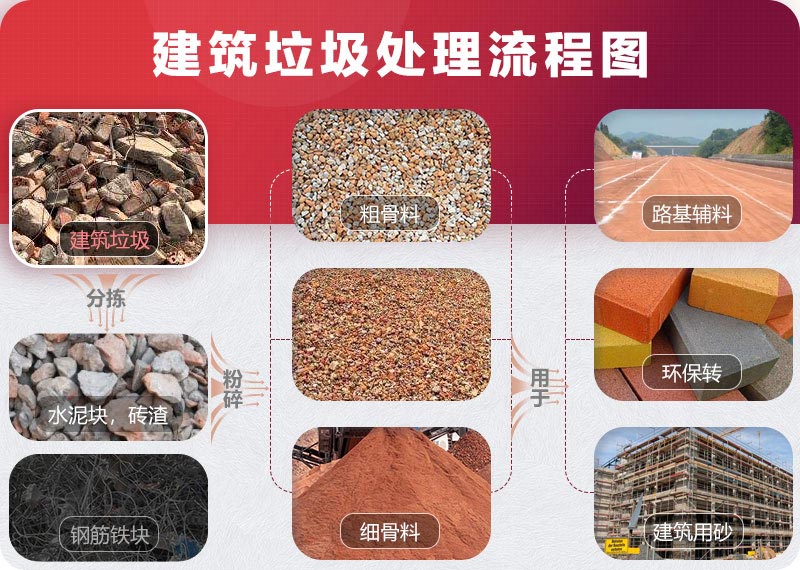 建筑垃圾處理流程 建筑垃圾處理流程