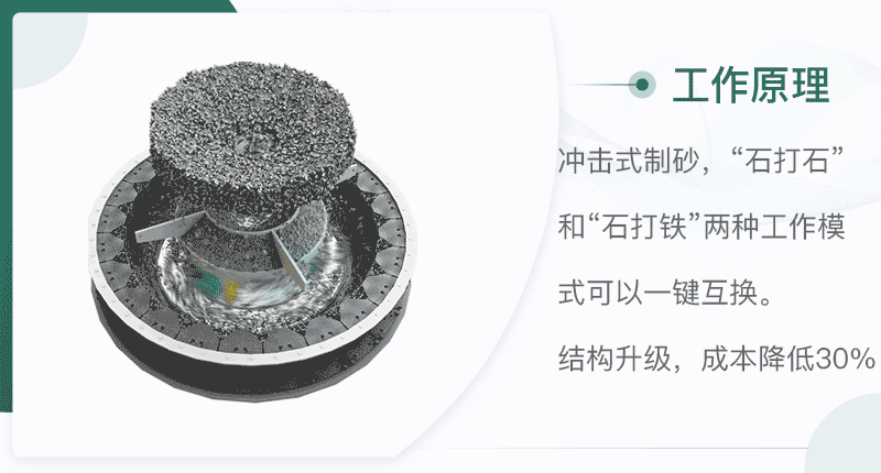 沖擊式破碎機(jī)破碎腔 沖擊式破碎機(jī)破碎腔