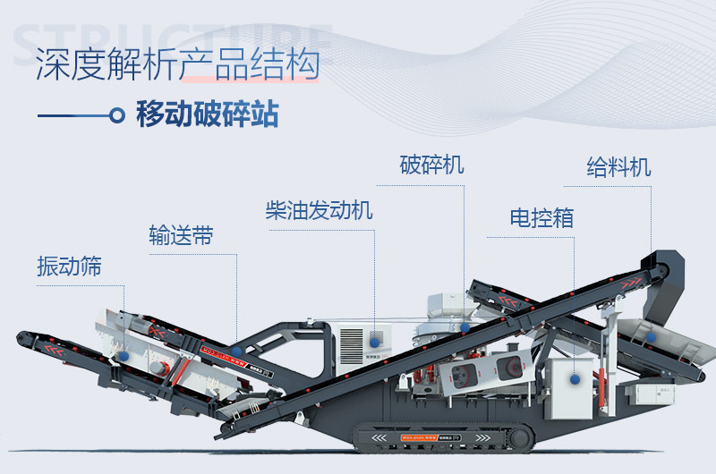 移動(dòng)圓錐破碎生產(chǎn)線結(jié)構(gòu) 移動(dòng)圓錐破碎生產(chǎn)線結(jié)構(gòu)